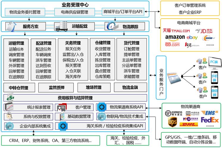 上海智能货运物流综合解决方案
