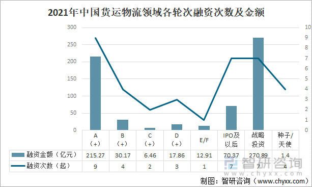 中国货运物流趋势图解分析
